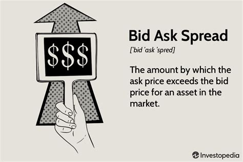 Bid-Ask Spread代表什么