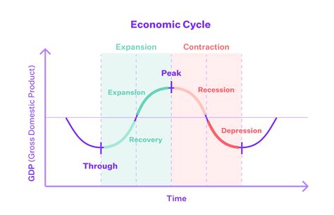 Cyclical Stock代表什么