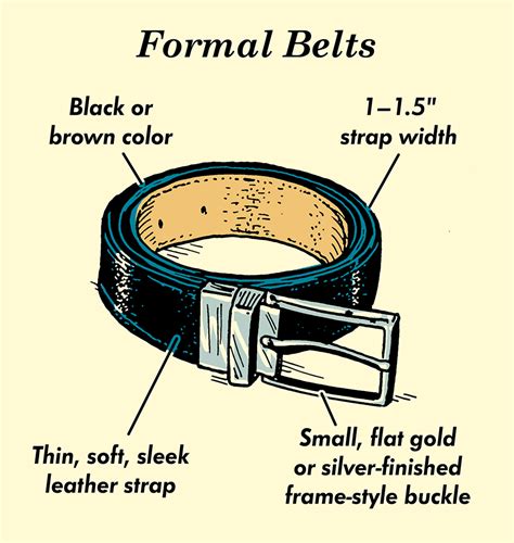 Description of the belt图片
