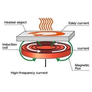 Heating principle of heating belt图片
