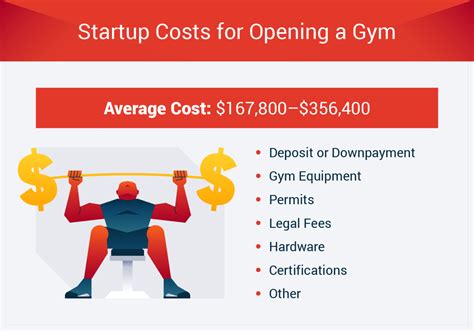 How much does it cost to open a small gym?图片