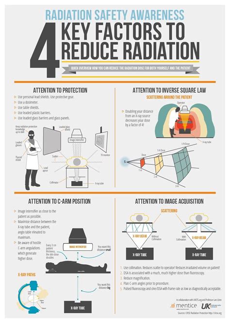 Lead can prevent radiation图片