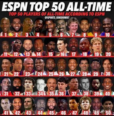 NBA名人堂50大球星都有哪些人？拜托各位了 3Q