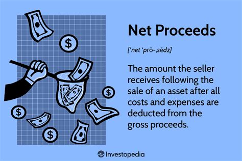 Net Proceeds代表什么