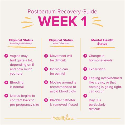 Postpartum recovery can join图片
