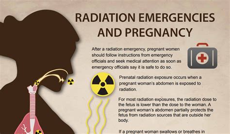 Prevention of radiation during pregnancy图片
