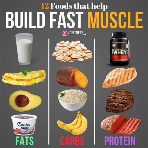 Recipes for muscle building图片
