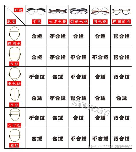 SEO分析脸型眼镜