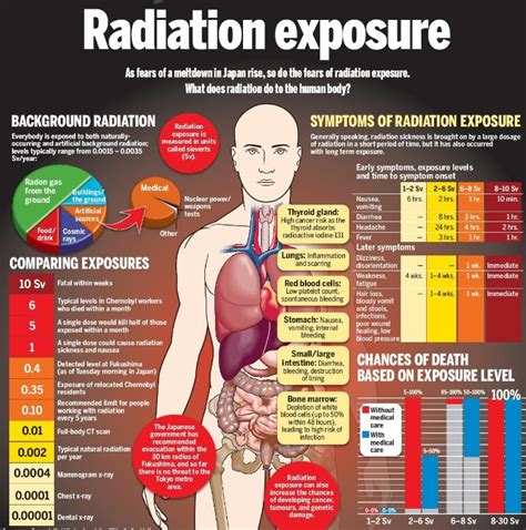 What can protect against radiation图片