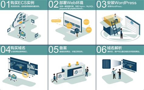 bnlc_上海推广网站搭建系统