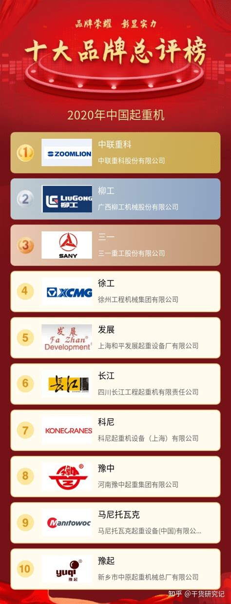 c0e_起重机品牌排名榜