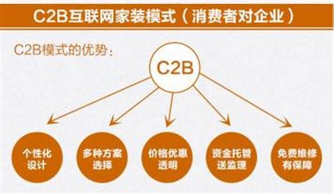 c2b网站建设