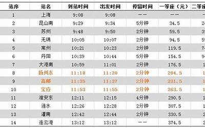 d6081高铁时刻表（济南到淄博d6081在那乘车）