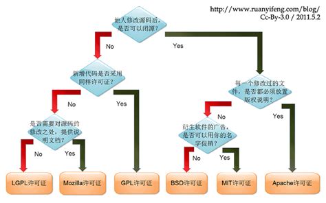 eclipse 公共许可（开源协议）后面一部分的翻译成汉语  要求准确，适当