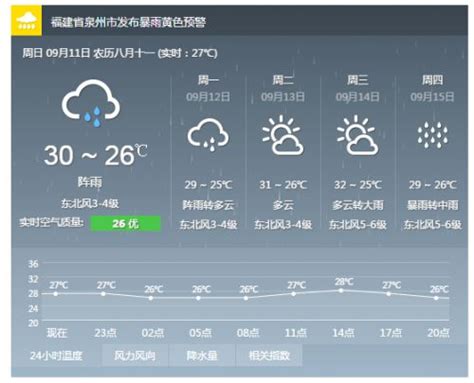 f9o8u_莆田仙游天气预报