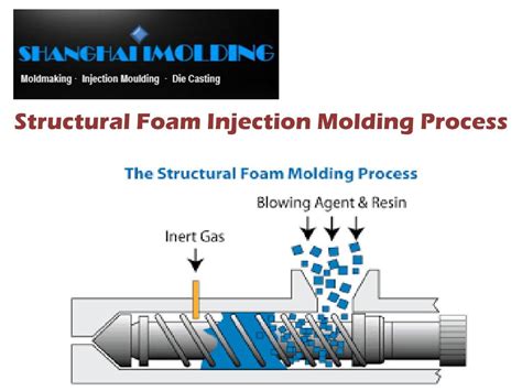 foam injection molding中文是什么意思