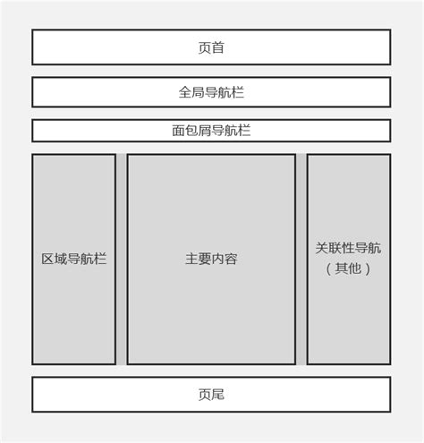 gsu_网站版面布局结构图