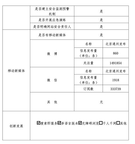 j4n_通州区政府门户网站