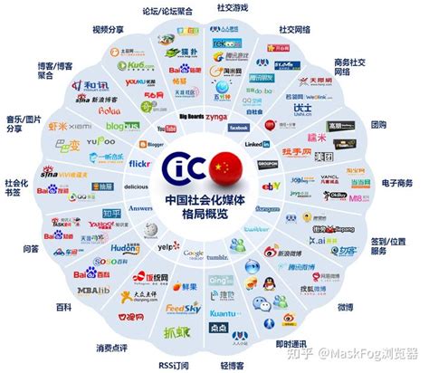 oxg_推荐福州市网站推广平台有哪些