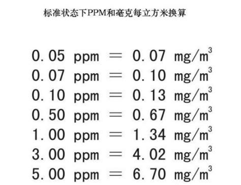 ppm单位换算（详解ppm水质检测标准）