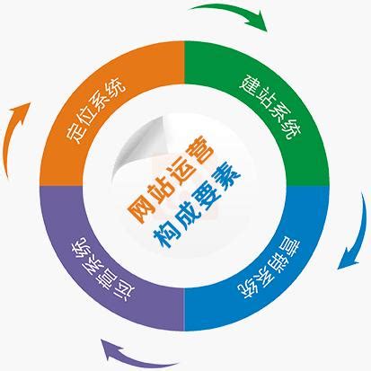 qcz_许昌专业网站优化