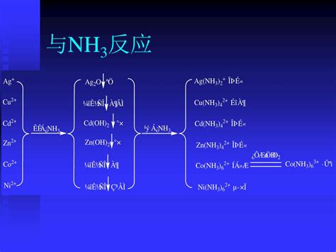 seo2与nh3反应