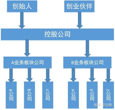 seo公司架构图