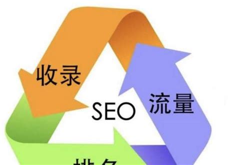 seo原创对搜索引擎的影响
