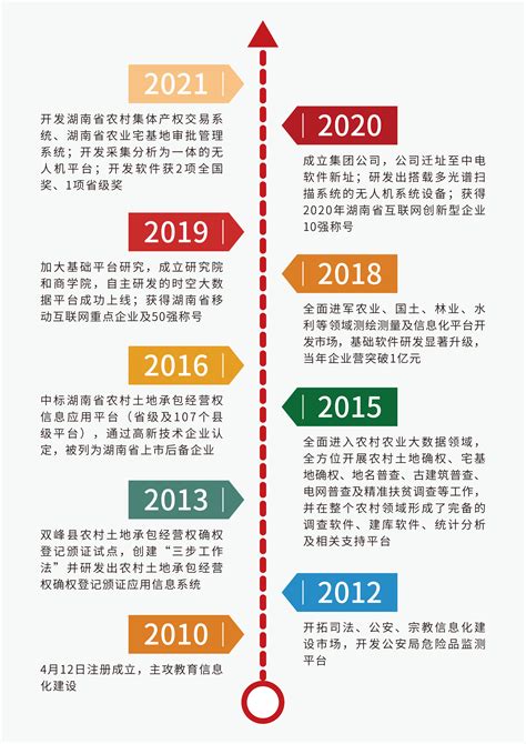 seo在中国的发展历史