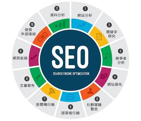 seo搜索引擎优化技术