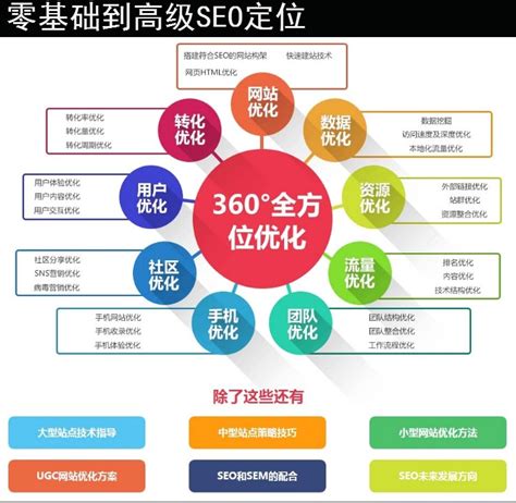 seo教程平台推广排名
