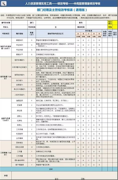 seo的kpi考核时间表
