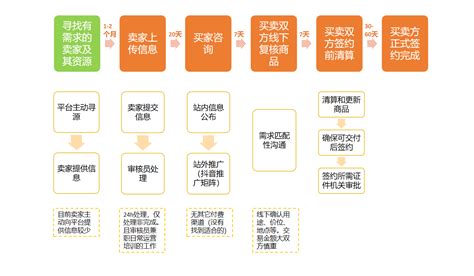 seo网络优化制度流程