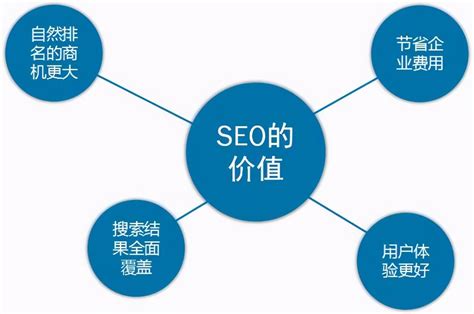 seo网页优化外包公司
