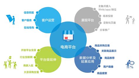 sywh2_蓟州区电商网站推广模式