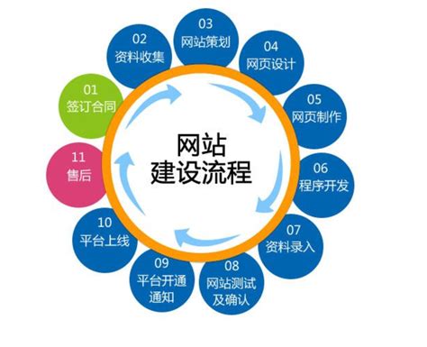 w1oy_北京网站优化排名建设