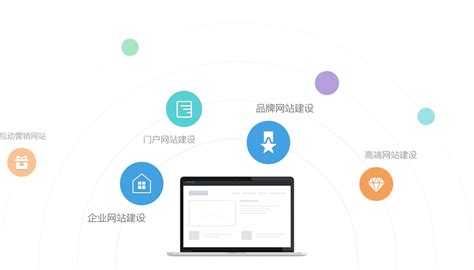 x3fm_宁波产品网站推广外包服务
