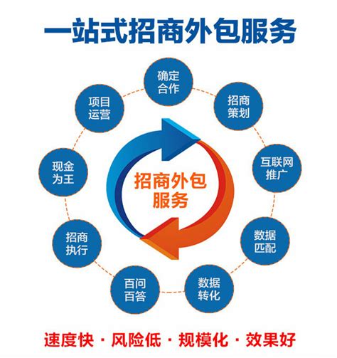 上海网站推广外包招商加盟