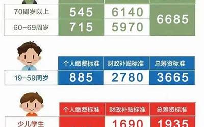 上海自己交社保一个月多少钱（上海自己交社保一个月多少钱2023年）