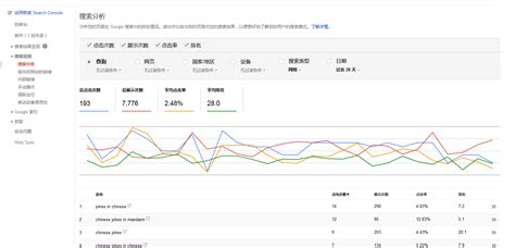 上海谷歌关键词排名