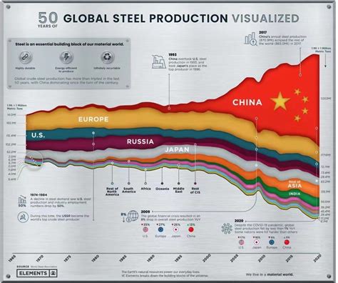 世界钢产量排名