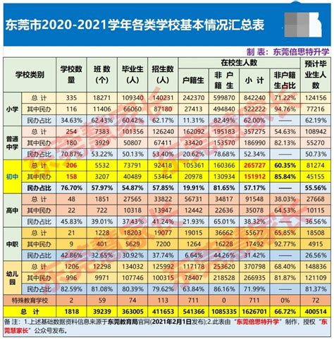 东莞初中排名2022最新排名