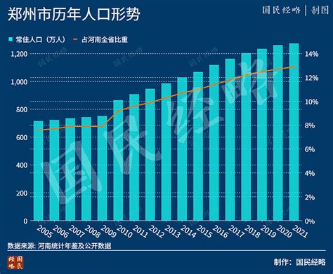 中国2022人口增长情况