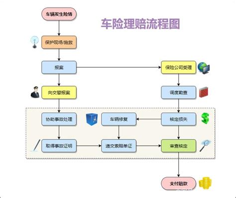 中国人寿保险流程图案例分析
