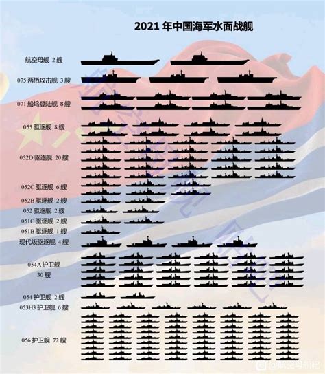 中国军舰数量