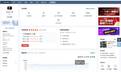中国制造网网站推广多少钱