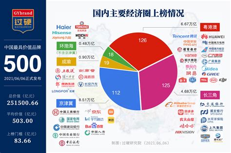 中国十品牌排行网