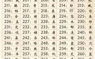 中国十大姓氏排行榜排名(中山十大姓氏排名)