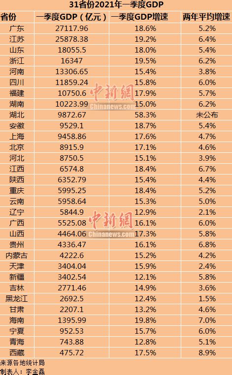 中国各省劳务输出量排名