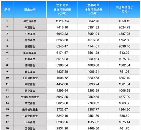 中国基金排名